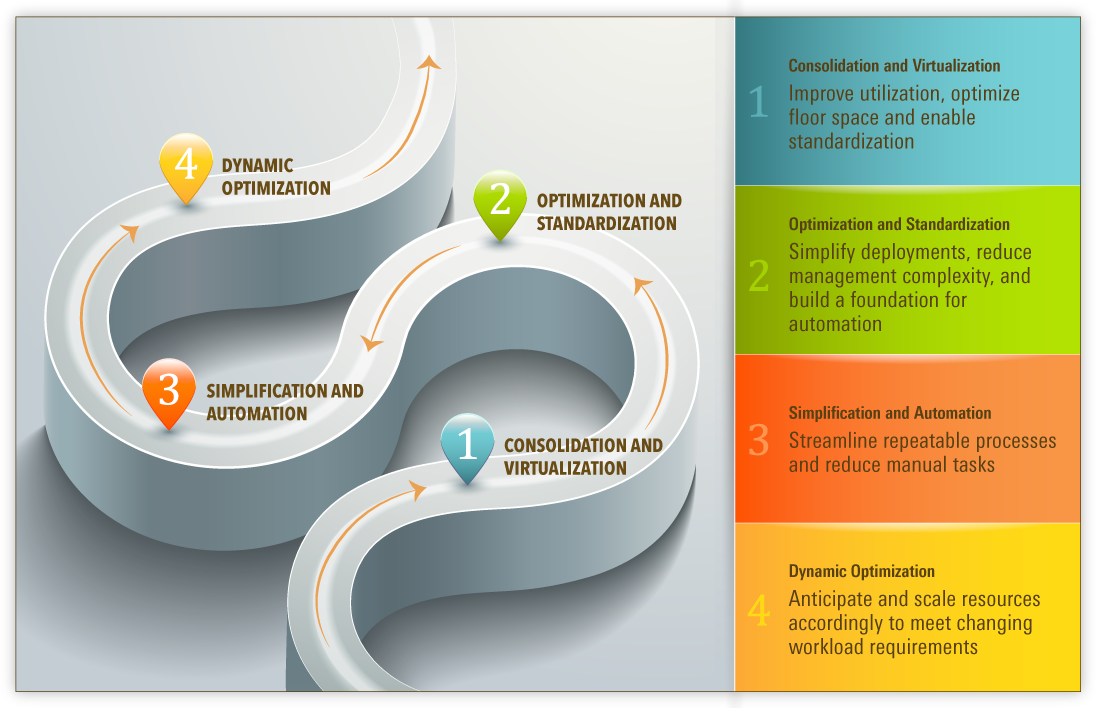 infographic-DC-roadmap